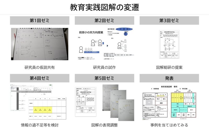 基礎研究まとめ資料.006