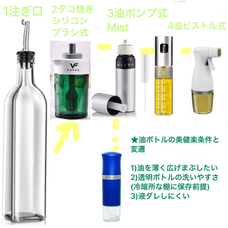 美健楽な 油入れ容器 の条件と変遷 どんなオイルスプレーを買おうかな の検討中 カナダ発 ホリスティック グルメ 美健楽ベジタリアン の自炊自足ライフ Note