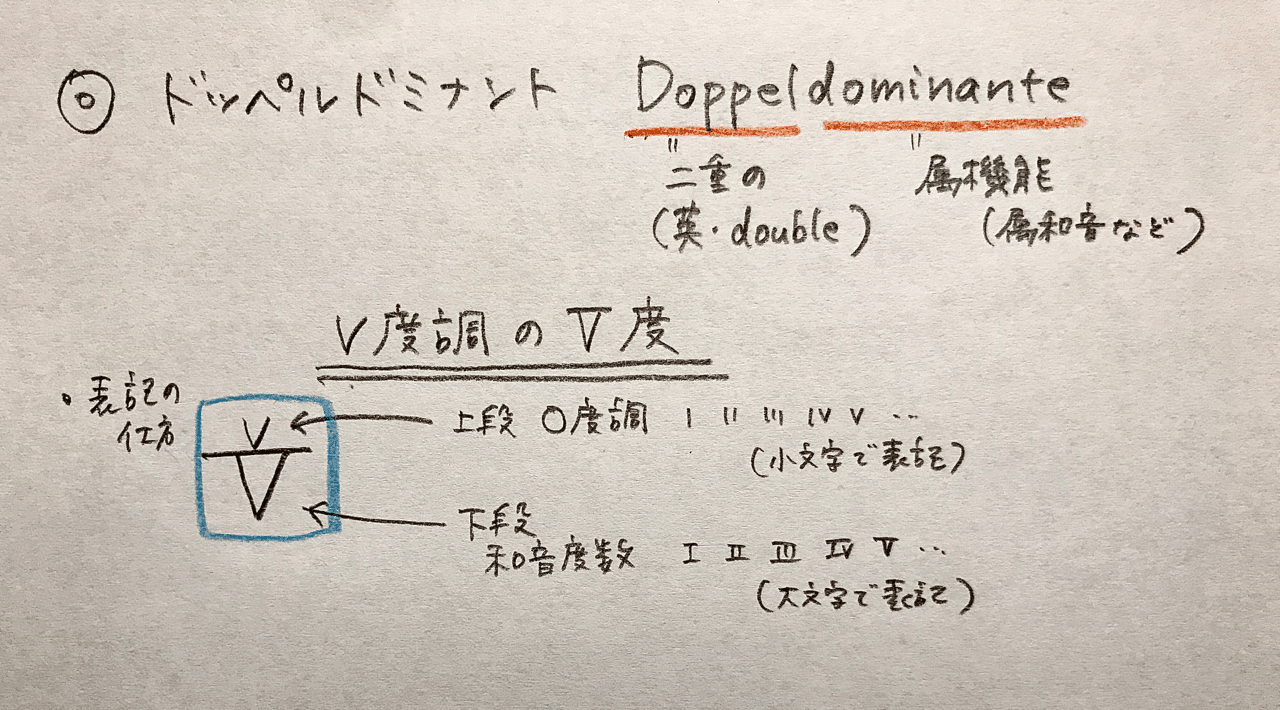 調判定できるようになりたい 第10回 借用和音 Rie先生の楽典やり直し講座 Note