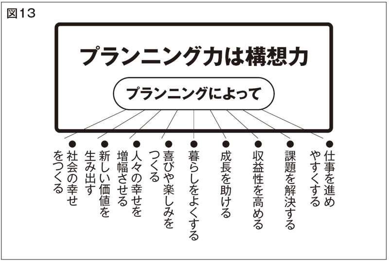 プランニング図13