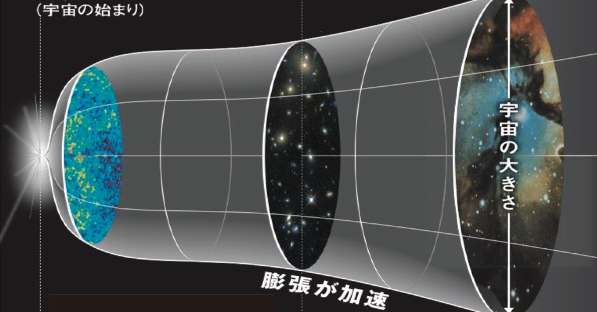 宇宙の大きさは無限か有限か 鵜沼豊 Note