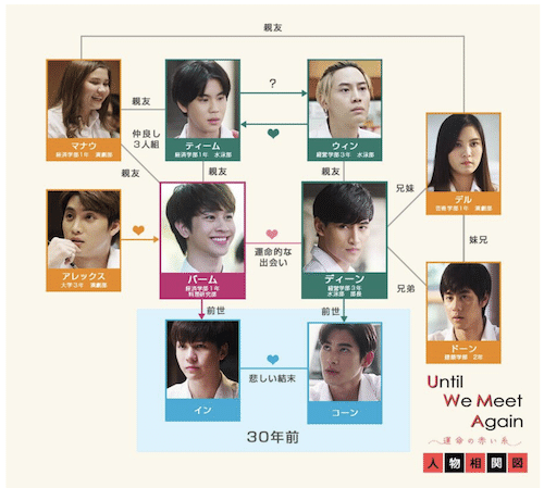 赤い糸伝説が元になったファンタジータイblドラマ Uwma運命の赤い糸 文絵縷々 るる Note