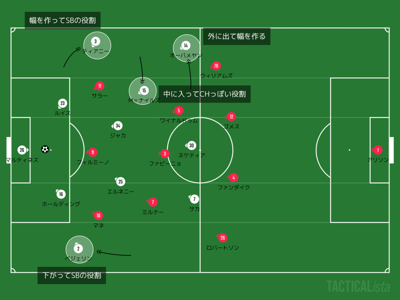 コミュニティ シールド アーセナル リバプール 新シーズンの幕開けを飾ったアーセナル Nobuya Akazawa Note