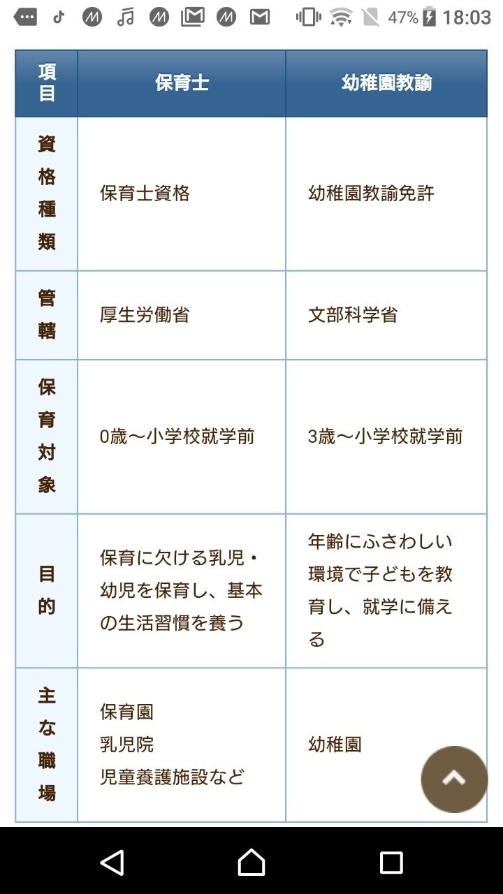 保育士資格 保育福祉学科 | 那覇市にある教員免許取得の専門学校（夜間コース