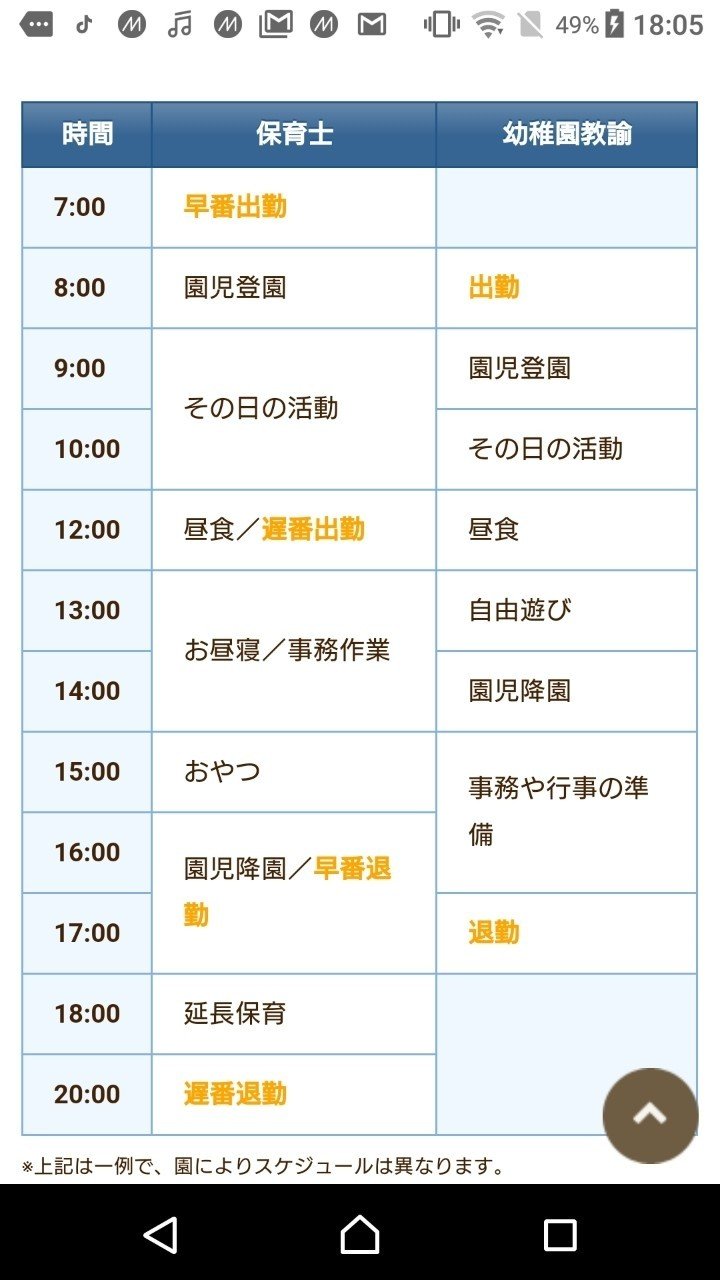 保育士について知ろう 愛場紀之保育士への道 Note