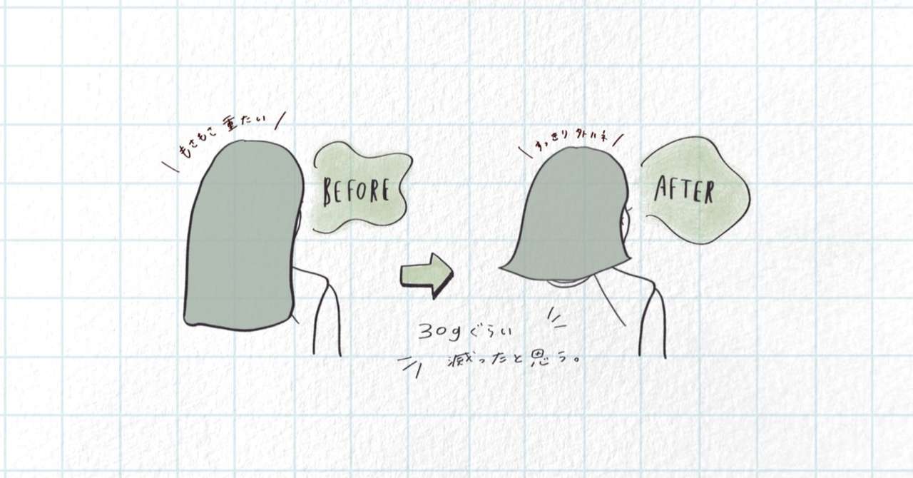 8月をビジュアル化して振り返る カナコ Note