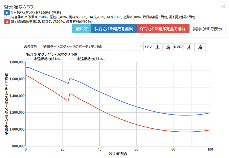 グラブル記事 水着コルル追加によるマグナ編成の可能性 しのぶちゃんねる Note