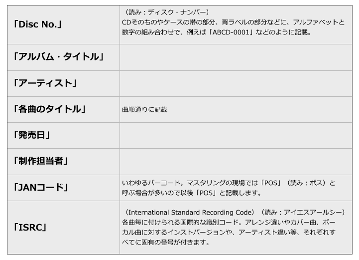 複数曲のマスタリングとddpについて マスタリング虎の巻2 Piano Flava Note