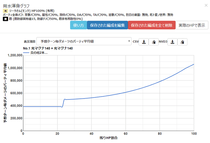 グラブル 炎の柱の必要性について しのぶちゃんねる Note