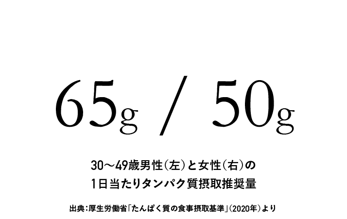 肉 大豆 Wタンパク質摂取の法則 エスビー食品