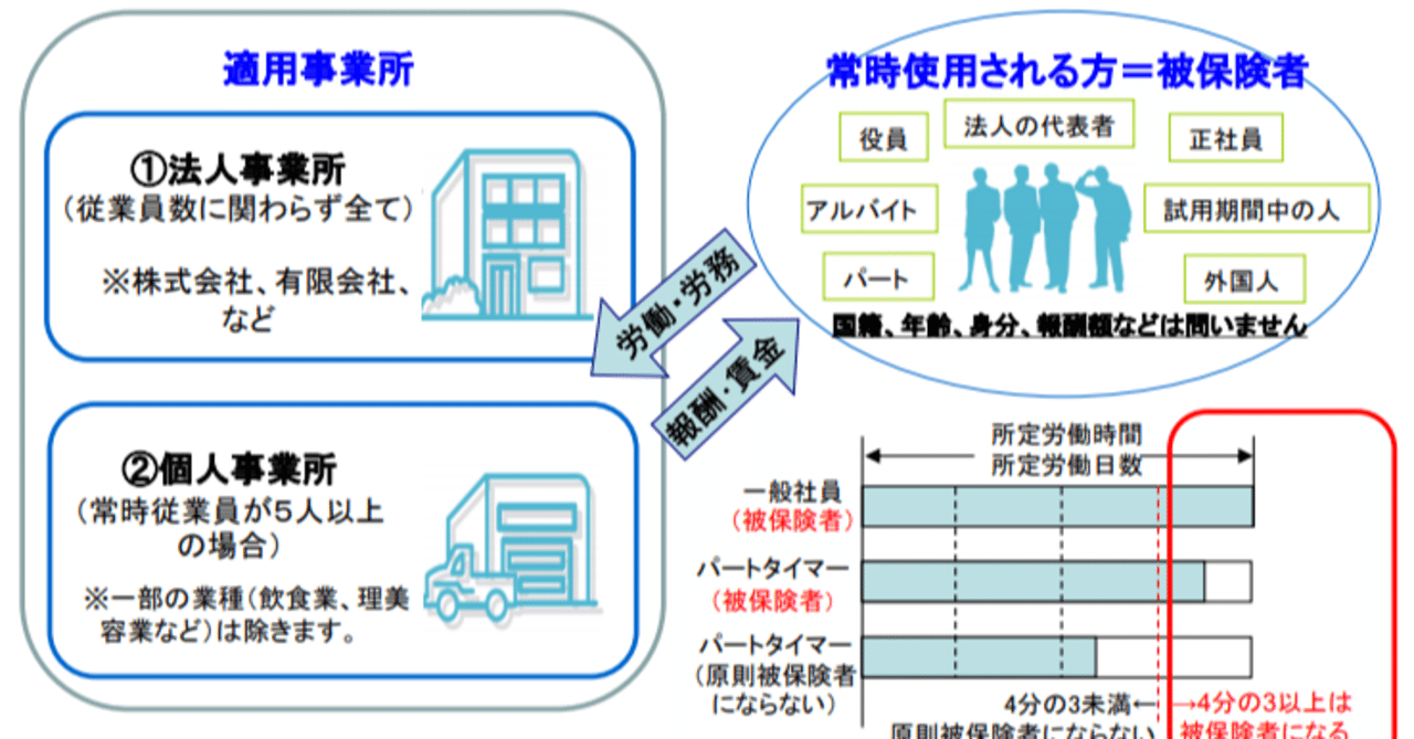 有期労働者、社会保険入りやすく 継続雇用なら適用｜岩本浩一＠採用に強い社労士🌈社会保険労務士法人あいパートナーズ💓フォロバ100％、相互フォロー