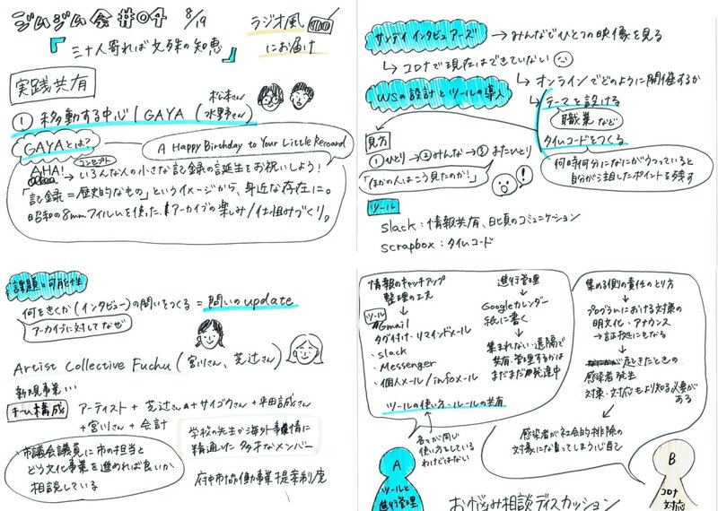 オンラインイベント リアルタイム議事録 のススメ 3つの方法で試してみました 東京アートポイント計画 オンラインイベント リアルタイム議事録 のススメ 3つの方法で試してみました 東京アートポイント計画