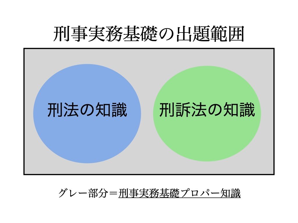 予備校は教えてくれない刑事実務基礎の対策法｜冬次郎_Tojiro ＠基本書