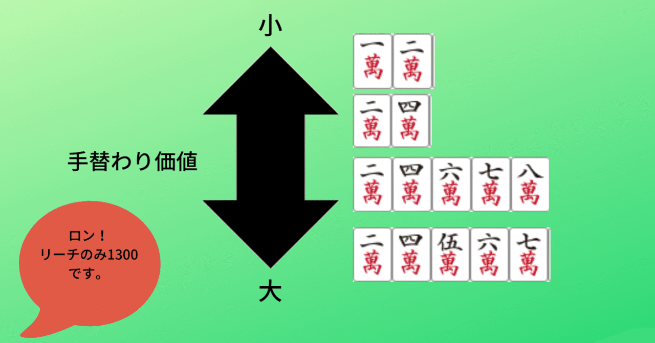 手替わり価値の大小比較 愚形リーチのみ編 麻雀数理研究会 Note 手替わり価値の大小比較 愚形リーチのみ編 麻雀数理研究会 Note