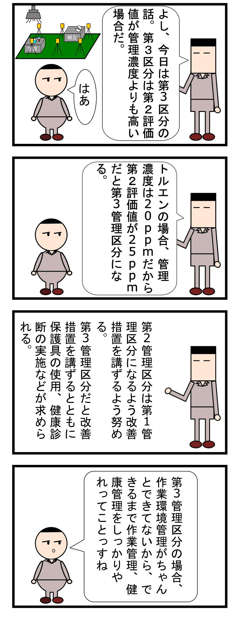 第24話 労働衛生 有害業務に係るもの 作業環境測定 8 ずんだーれ Note