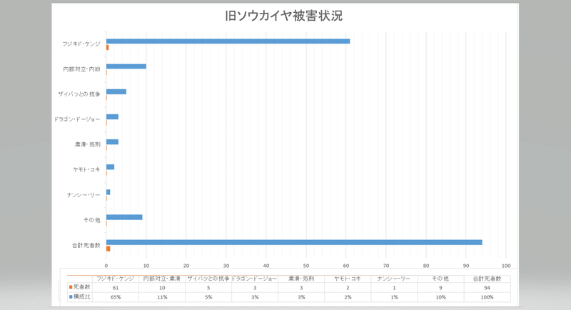 旧ソウカイヤ被害状況