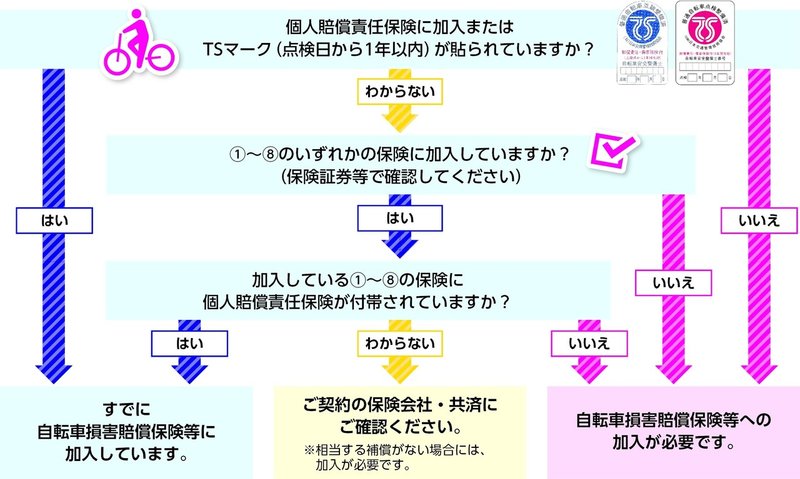2 11限目 自転車保険を1分で知る 井藤健太 保険簿のceo Note 2 11限目 自転車保険を1分で知る 井藤健太 保険簿のceo Note