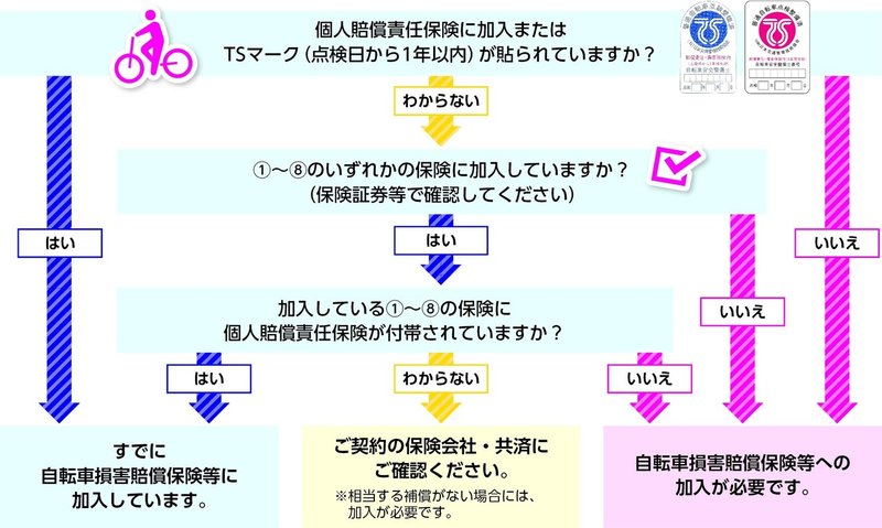 ２ １１限目 自転車保険を１分で知る 井藤健太 保険簿のceo Note