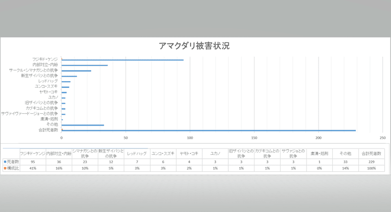 アマクダリ被害状況