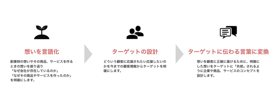 スクリーンショット 2020-08-31 23.41.21