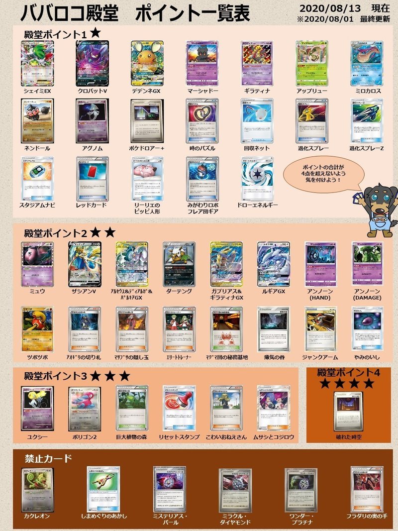8月度ババロコ殿堂考察レポート シゲル Note