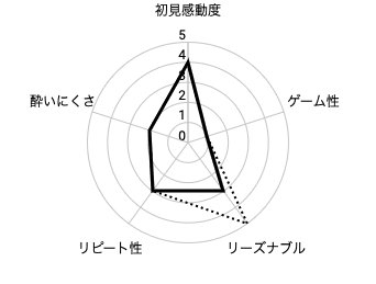 Vrアドベンチャー 熱湯安価 Note