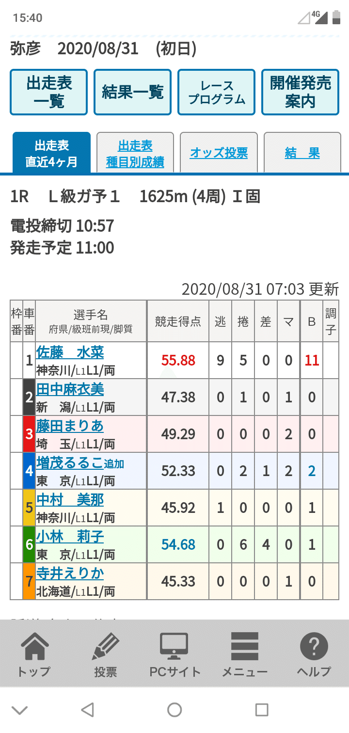 結果 一覧 競輪 競輪 レース結果一覧（2021年）