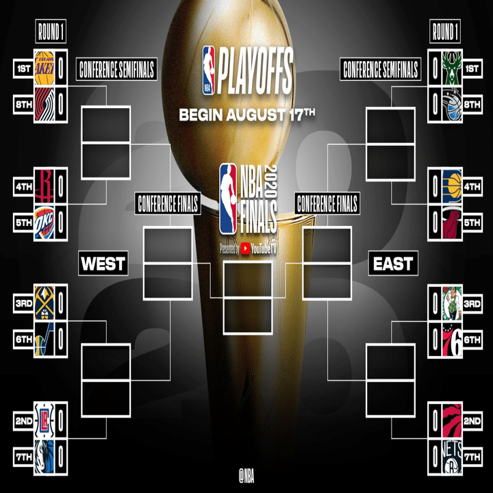 Nba Nbaプレイオフ 1stラウンド結果まとめ ウェスタンカンファレンス編 わたぼーる ６ バスケ情報ブログ Note