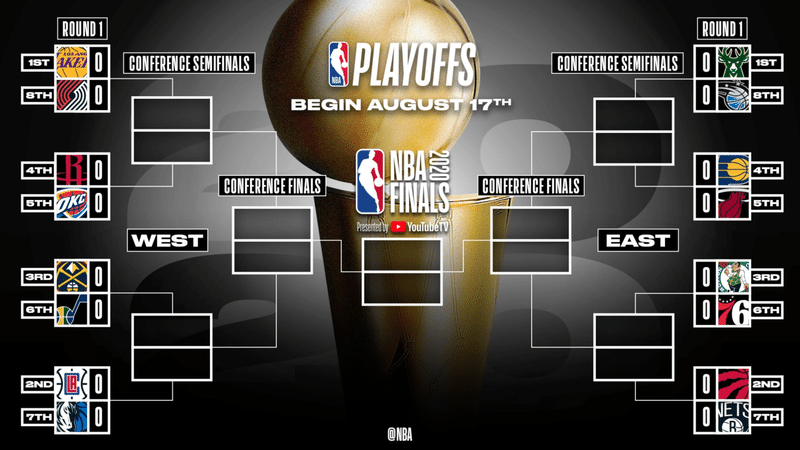 Nba Nbaプレイオフ 1stラウンド結果まとめ イースタンカンファレンス編 わたぼーる 6 バスケ情報ブログ Note Nba Nbaプレイオフ 1stラウンド結果まとめ イースタンカンファレンス編 わたぼーる 6 バスケ情報ブログ Note