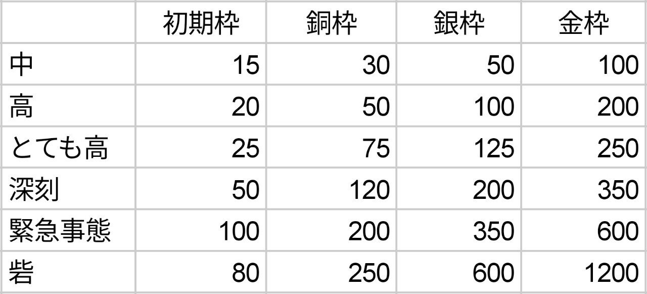 魔法同盟 年9月の 魔法使いの週末 イベント K1platinum Note 魔法同盟 年9月の 魔法使いの週末 イベント K1platinum Note