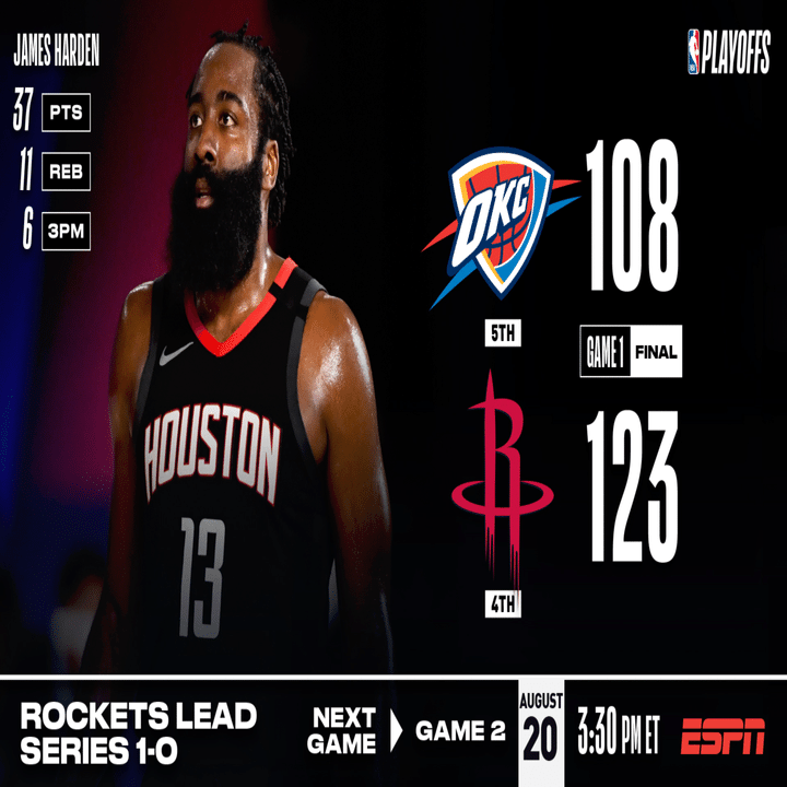 Nba Nbaプレイオフ 1stラウンド結果まとめ ウェスタンカンファレンス編 わたぼーる ６ バスケ情報ブログ Note