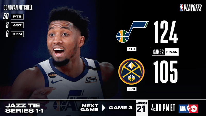 Nba Nbaプレイオフ 1stラウンド結果まとめ ウェスタンカンファレンス編 わたぼーる 6 バスケ情報ブログ Note Nba Nbaプレイオフ 1stラウンド結果まとめ ウェスタンカンファレンス編 わたぼーる 6 バスケ情報ブログ Note