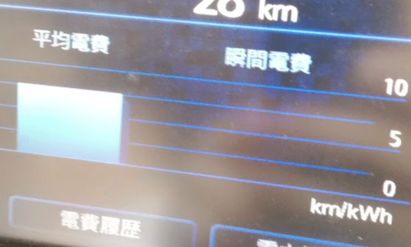 日産leafを使い始めて五年経過しました 充電カードの供養がてらzesp1結果のまとめ Bunta3 Note