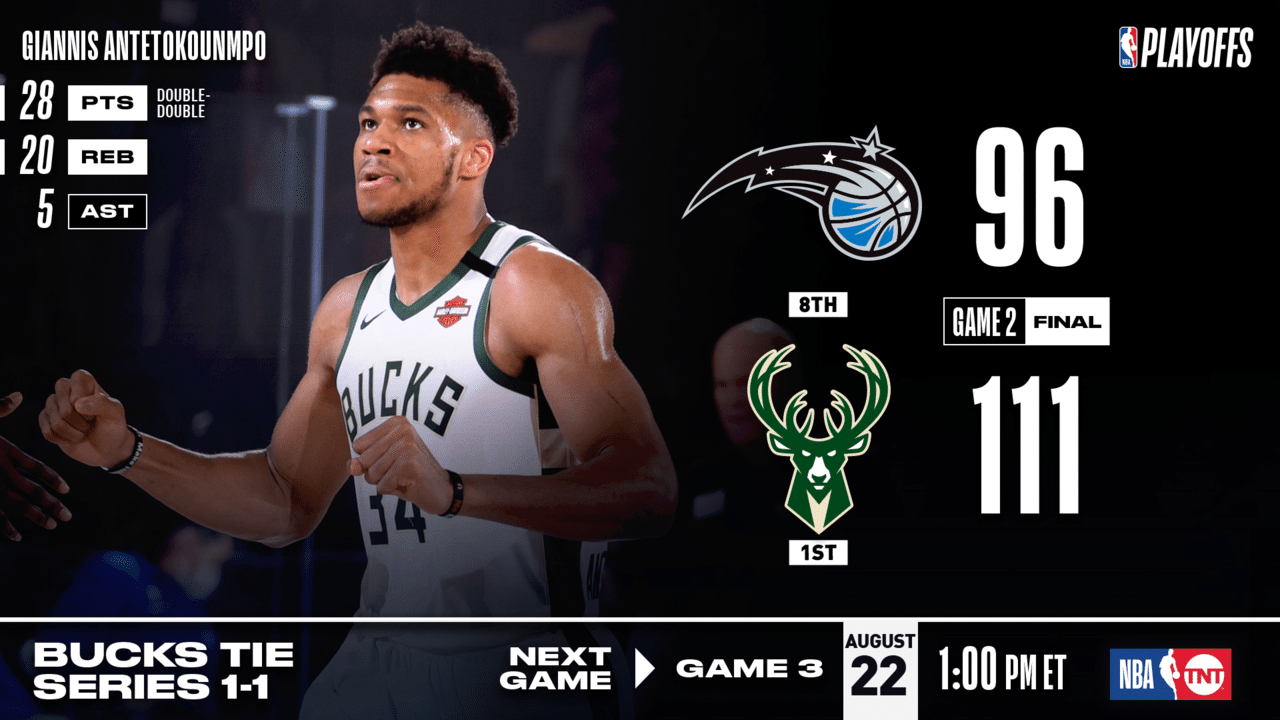 Nba Nbaプレイオフ 1stラウンド結果まとめ イースタンカンファレンス編 わたぼーる 6 バスケ情報ブログ Note Nba Nbaプレイオフ 1stラウンド結果まとめ イースタンカンファレンス編 わたぼーる 6 バスケ情報ブログ Note