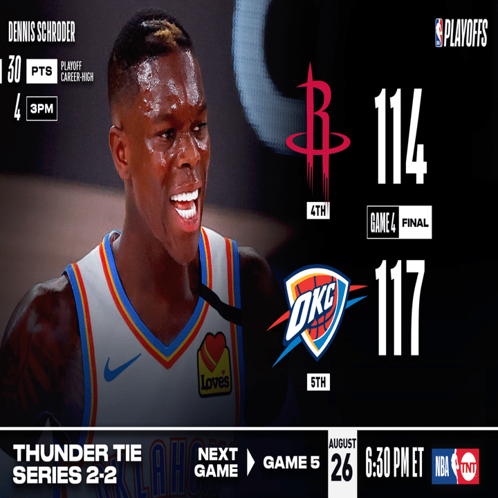Nba Nbaプレイオフ 1stラウンド結果まとめ ウェスタンカンファレンス編 わたぼーる ６ バスケ情報ブログ Note