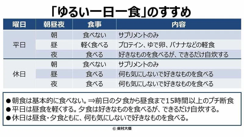 ゆるい一日一食 を3年間続けた結果 柴村大悟 Note