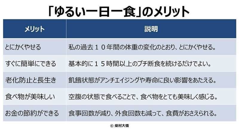 ゆるい一日一食 を３年間続けた結果 柴村大悟 Note
