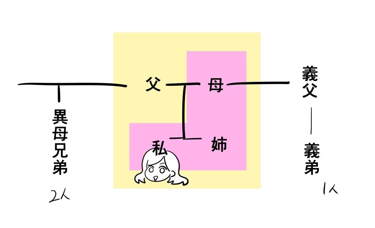 私が成人してから母は再婚した 星島ジュン Note 私が成人してから母は再婚した 星島ジュン Note