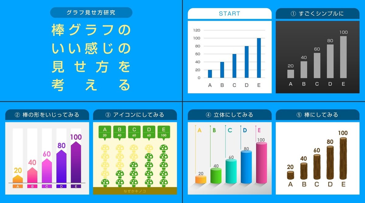 グラフ5】棒グラフのいい感じの見せ方を考える｜廣島 淳 ／ powerpoint資料作成