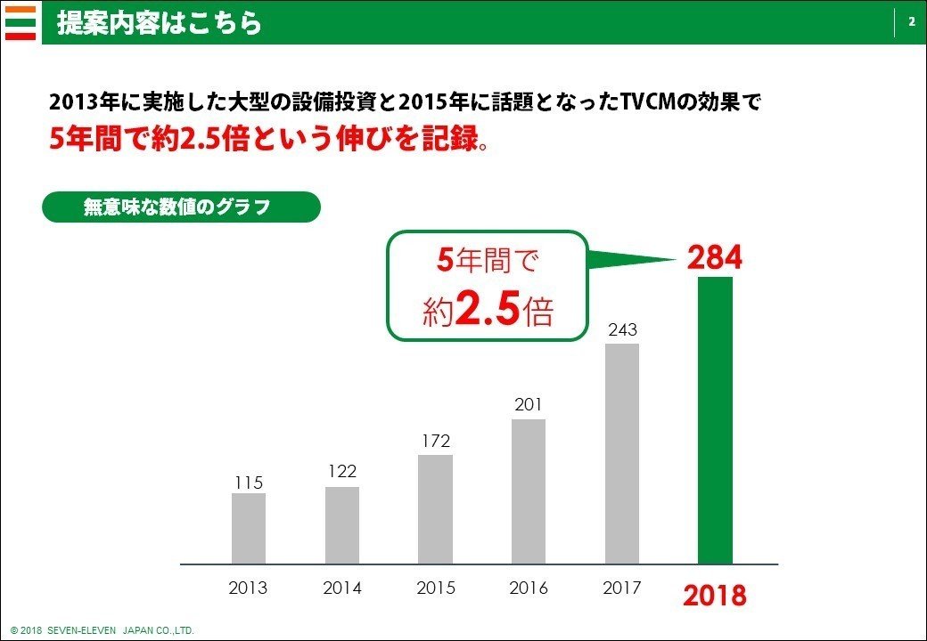 セブン2