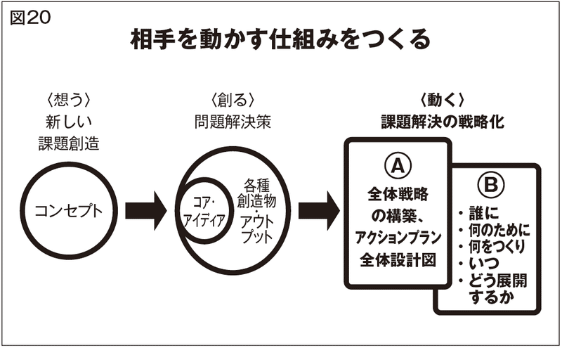 プランニング図20