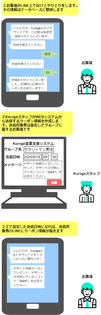 LINE用-概要 (5)