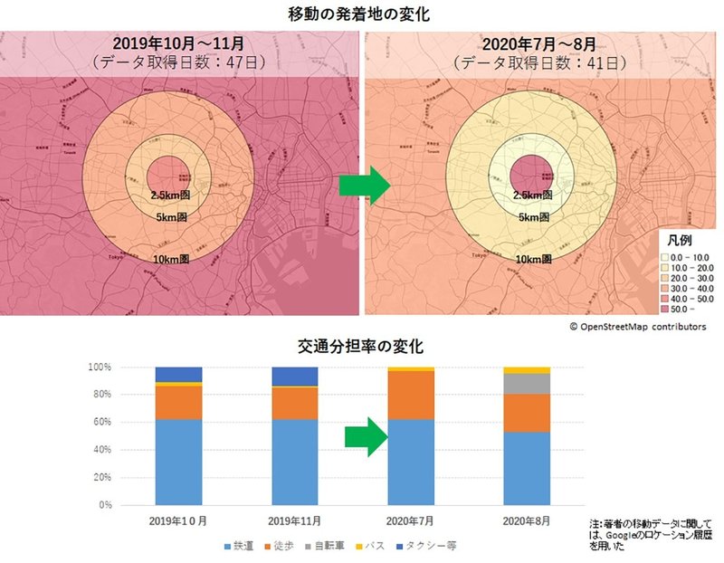 移動のモチベーションを喚起するニューノーマル時代の地域拠点 日建設計 Note