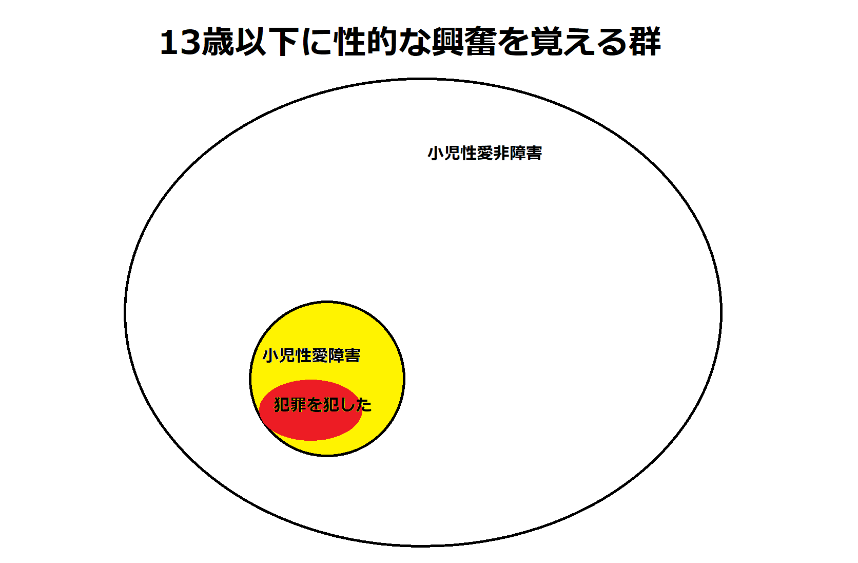 小児性愛の論点を整理する バンビロコン 教育を探究 Note