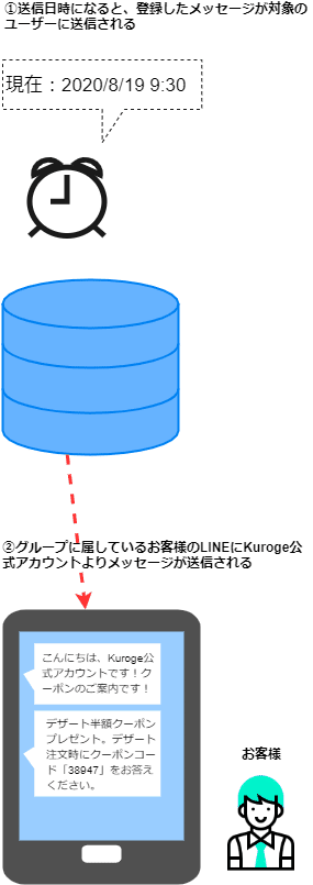 LINE用-メッセージ送信 (3)