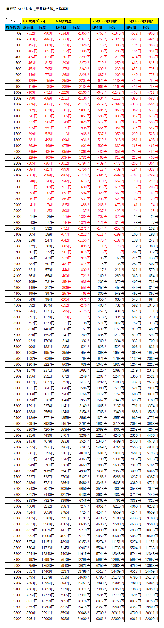 10G刻み_交換率別