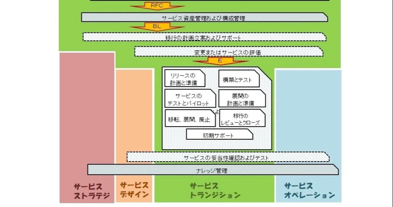 業務アプリケーションシステムの開発・構築・運用管理の標準化 ( Ⅵ 
