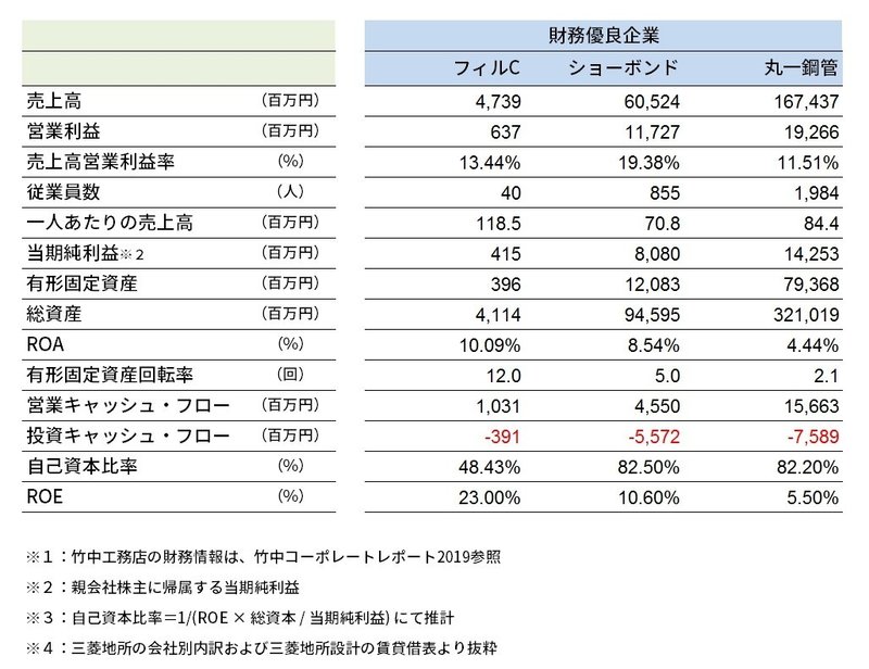 財務優良まとめ_R