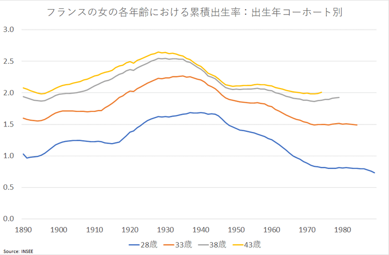 本当の原因を隠す 日本の少子化対策はなぜ失敗したのか Prof Nemuro Note