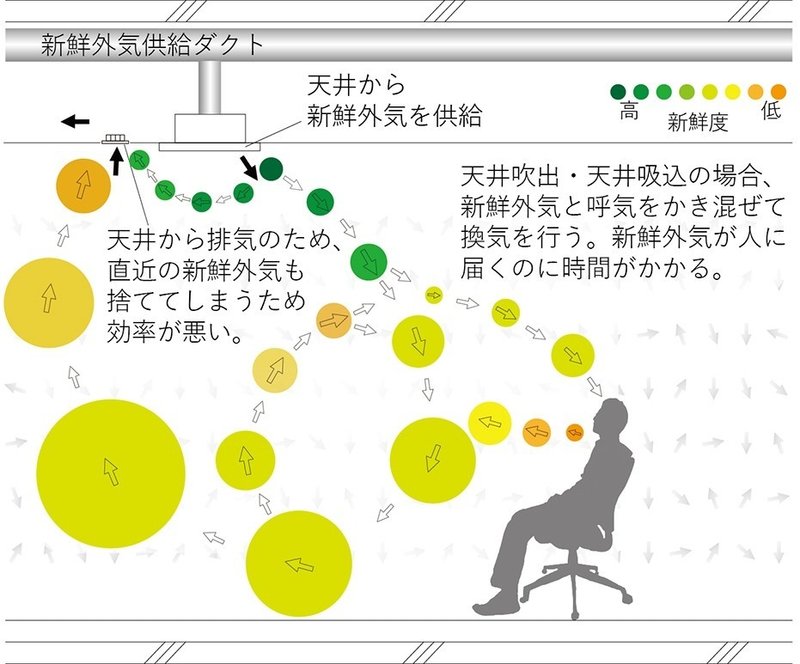 NOTE用図(One-Way換気).r4 -01